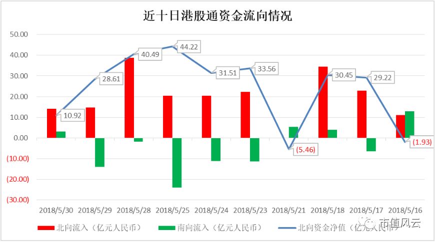 第1660页