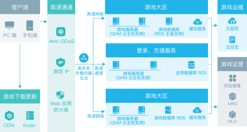 一码一肖100%的资料,资源部署方案_试点版85.395