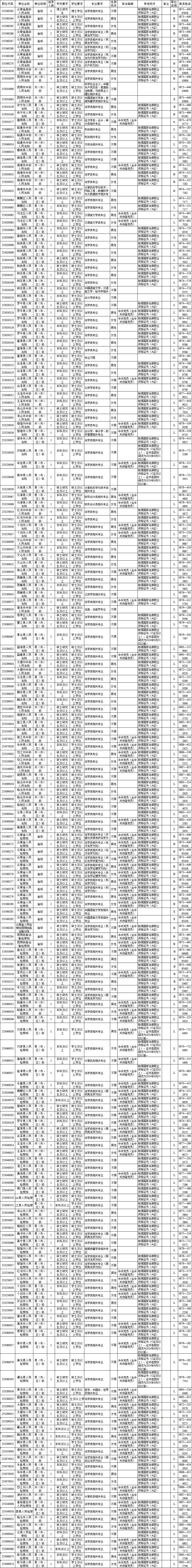 各类运输车辆 第362页