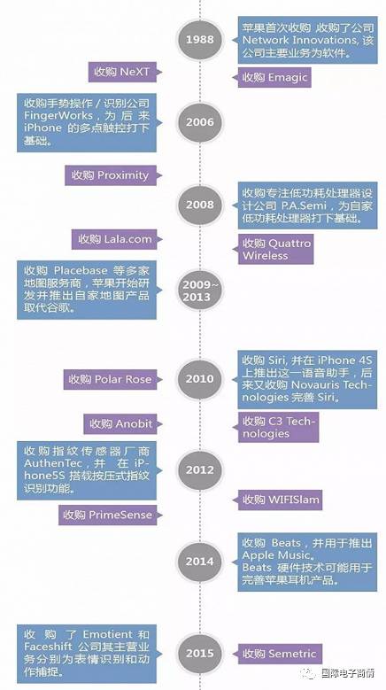 服务案例 第360页