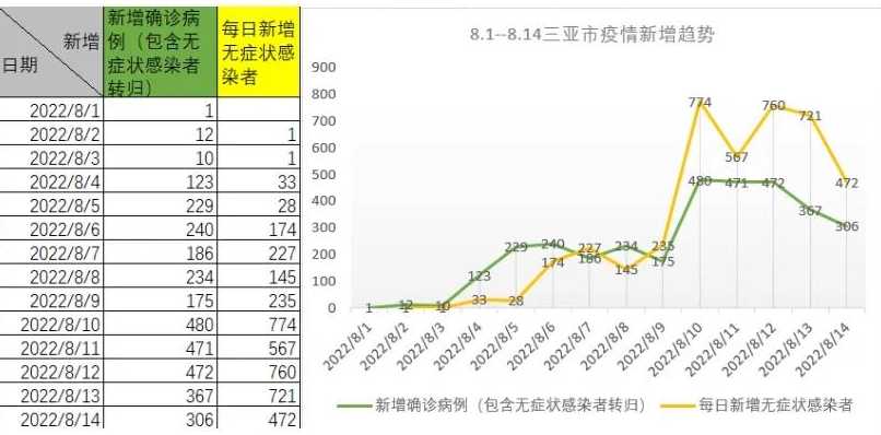 最新疫情列表详解，步骤指南与实时更新