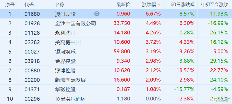 搬家必读 第355页