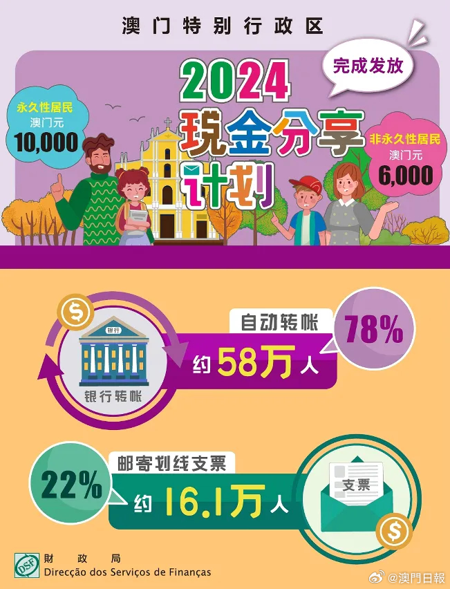 新2024澳门兔费资料,城乡规划_方案版58.653