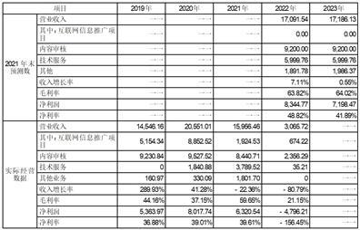 各类运输车辆 第376页