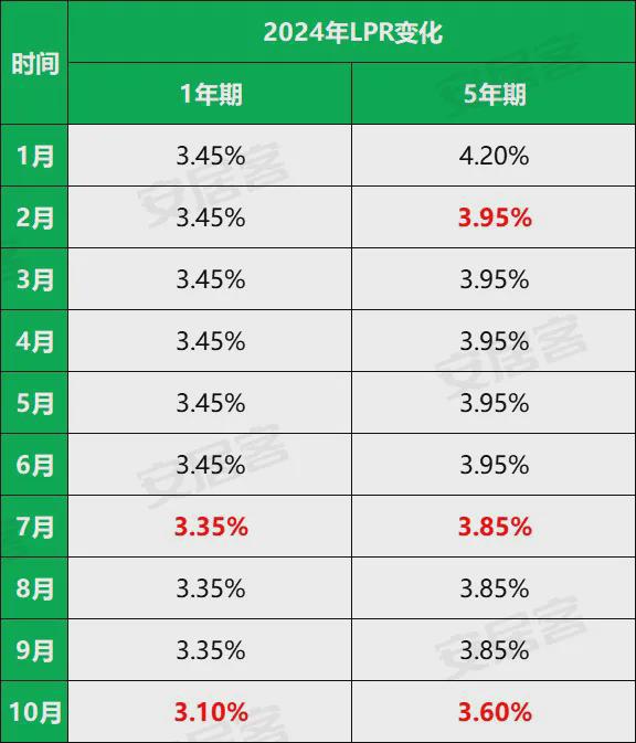 长沙最新LPR
