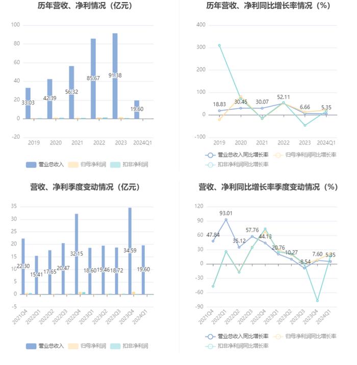 2024天天开彩资料大全免费,实证数据分析_旅行版45.914