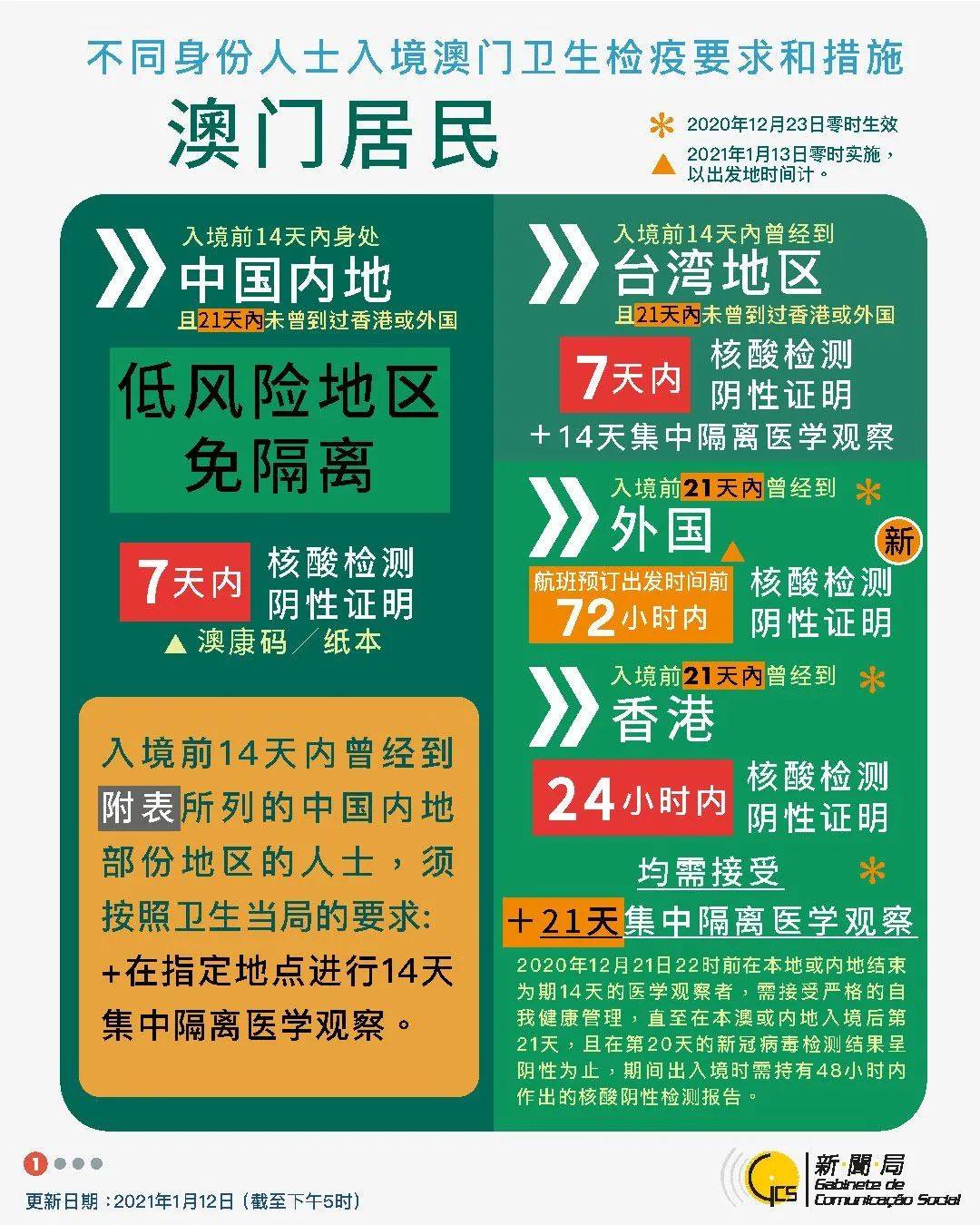 2024年新澳门彩历史开奖记录走势图,精细化方案决策_后台版51.730