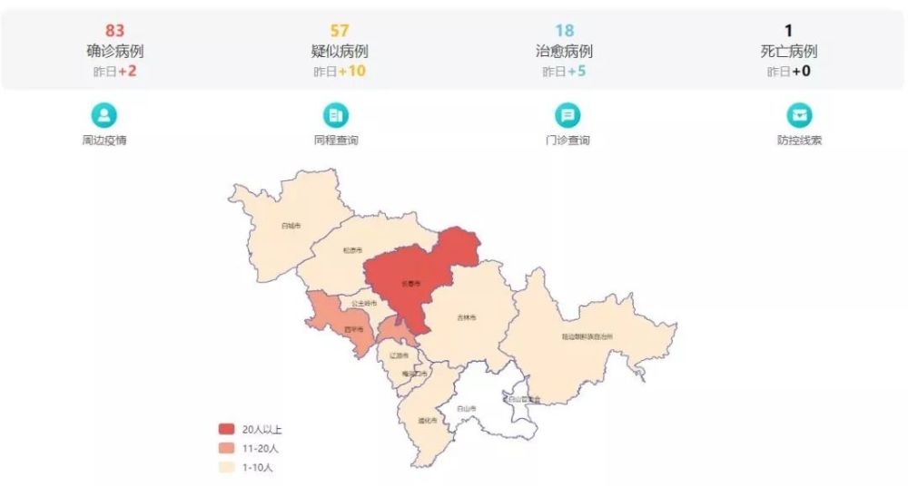 吉林最新动态，自然美景的治愈之旅探索
