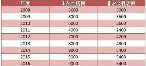 搬家必读 第297页