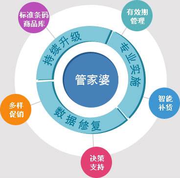 7777788888管家婆凤凰,最新数据挖解释明_艺术版89.627
