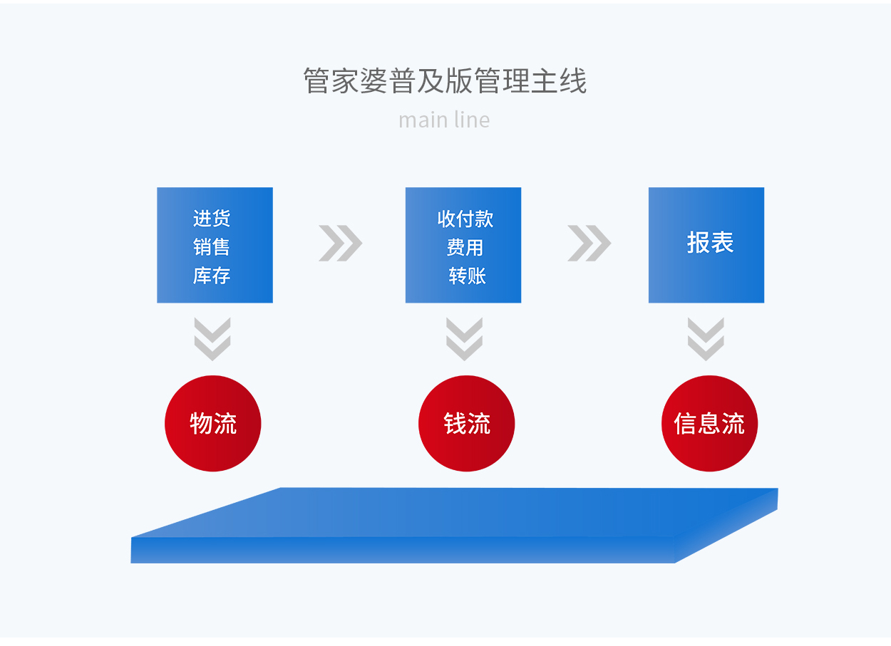 7777788888精准管家婆更新内容,实地观察解释定义_迷你版19.829
