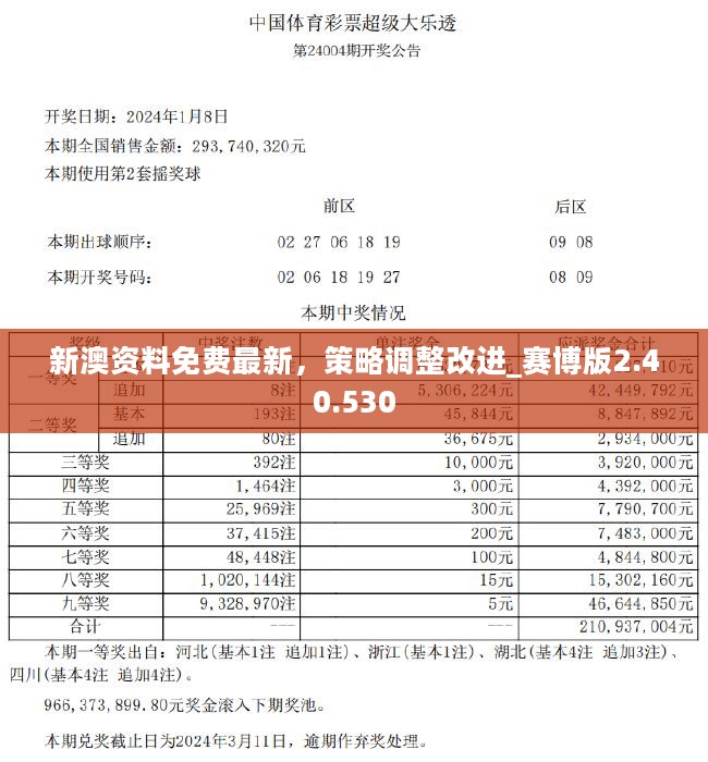 新澳精准资料免费提供208期,担保计划执行法策略_云端版31.889