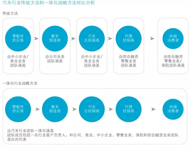 搬家必读 第290页