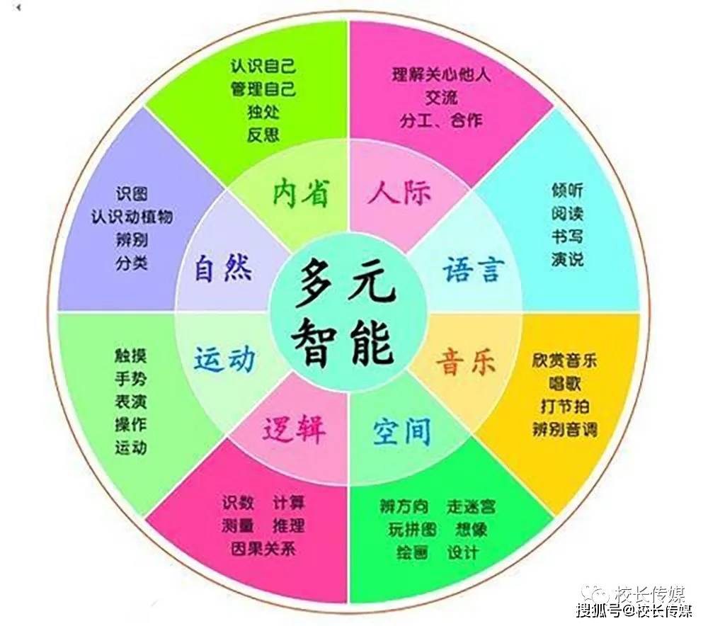服务项目 第332页