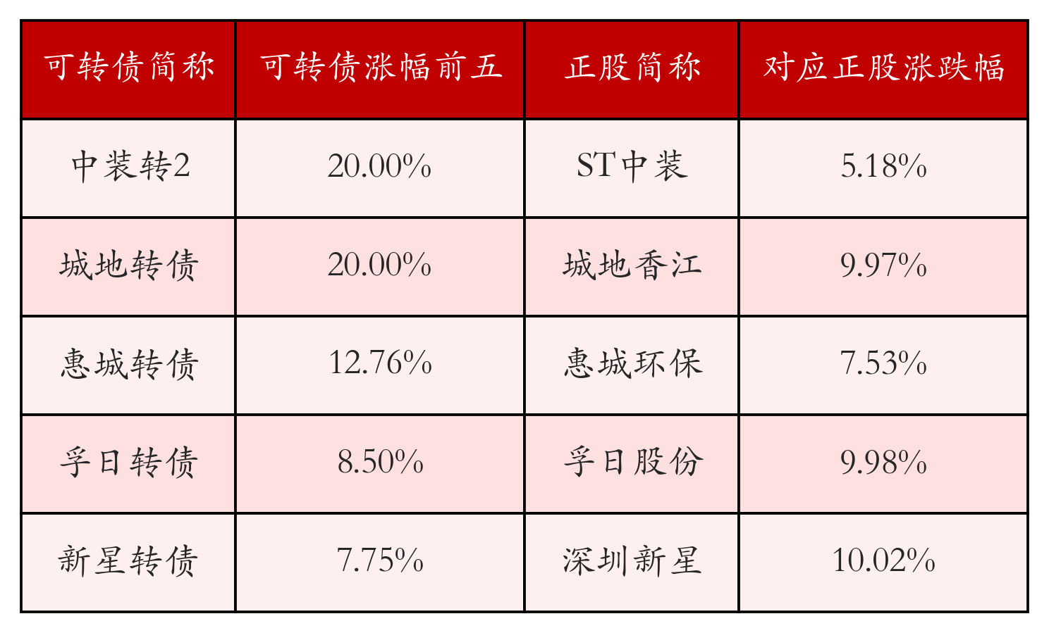 最新可转债要点解析与机遇探讨