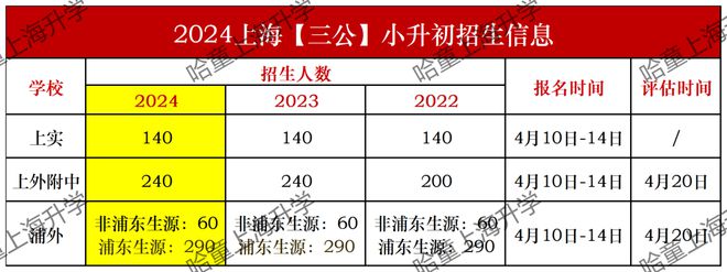 各类运输车辆 第337页