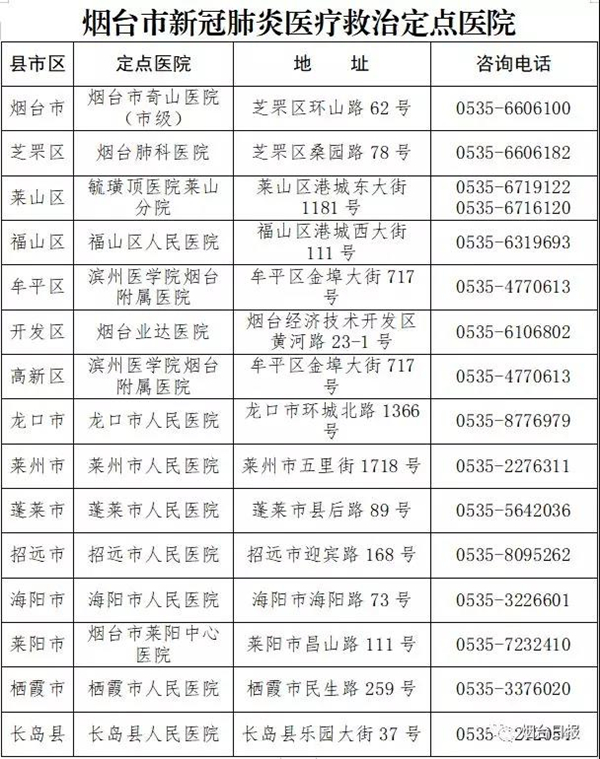 服务项目 第302页