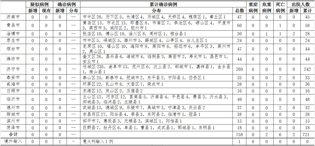 疫情病例最新统计,疫情病例最新统计背后的温馨小故事
