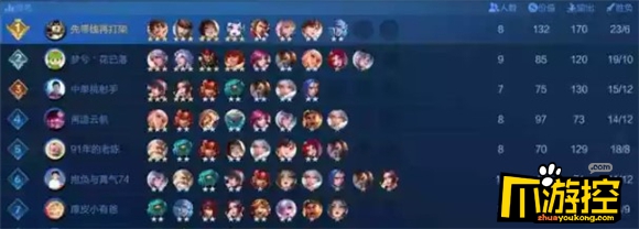 尧刺阵容最新,尧刺阵容最新论述