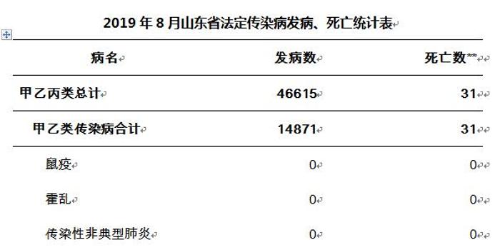 山东最新病例公布，科技之光引领健康之路