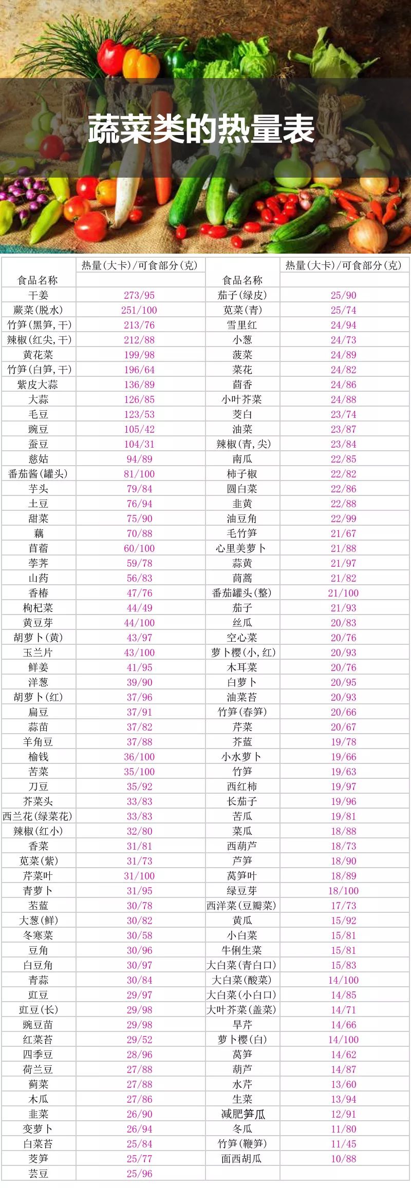 最新热量表引领内心平静的旅行探险之旅