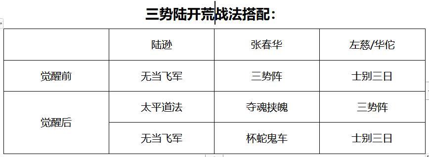 最新三势陆,最新三势陆，陆家的温馨日常