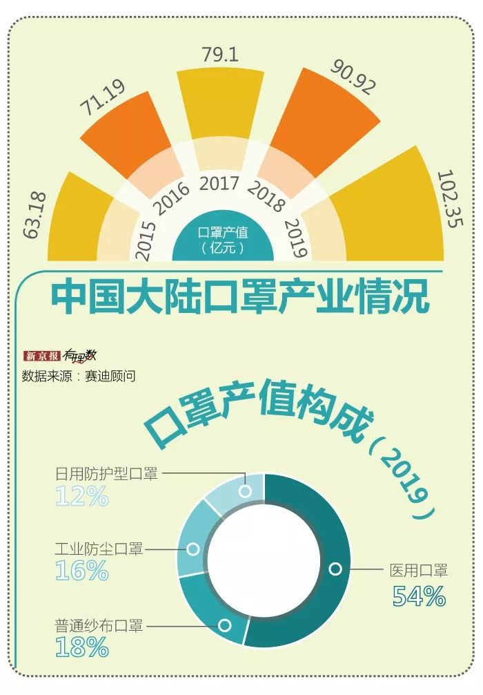 🔥口罩最新动态大揭秘！😷最新情况一网打尽！