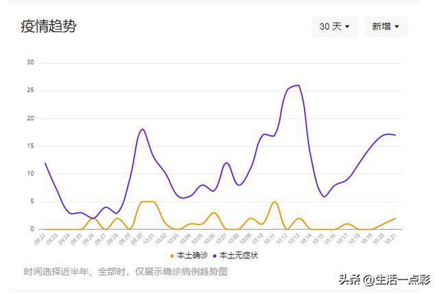 天津山东疫情最新消息,天津山东疫情最新消息，防控进展与应对策略