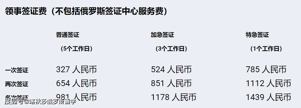 办俄罗斯签证的最新要求和流程解析