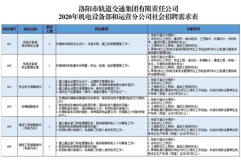 洛阳地铁招聘最新动态，探索城市脉络，遇见特色小店