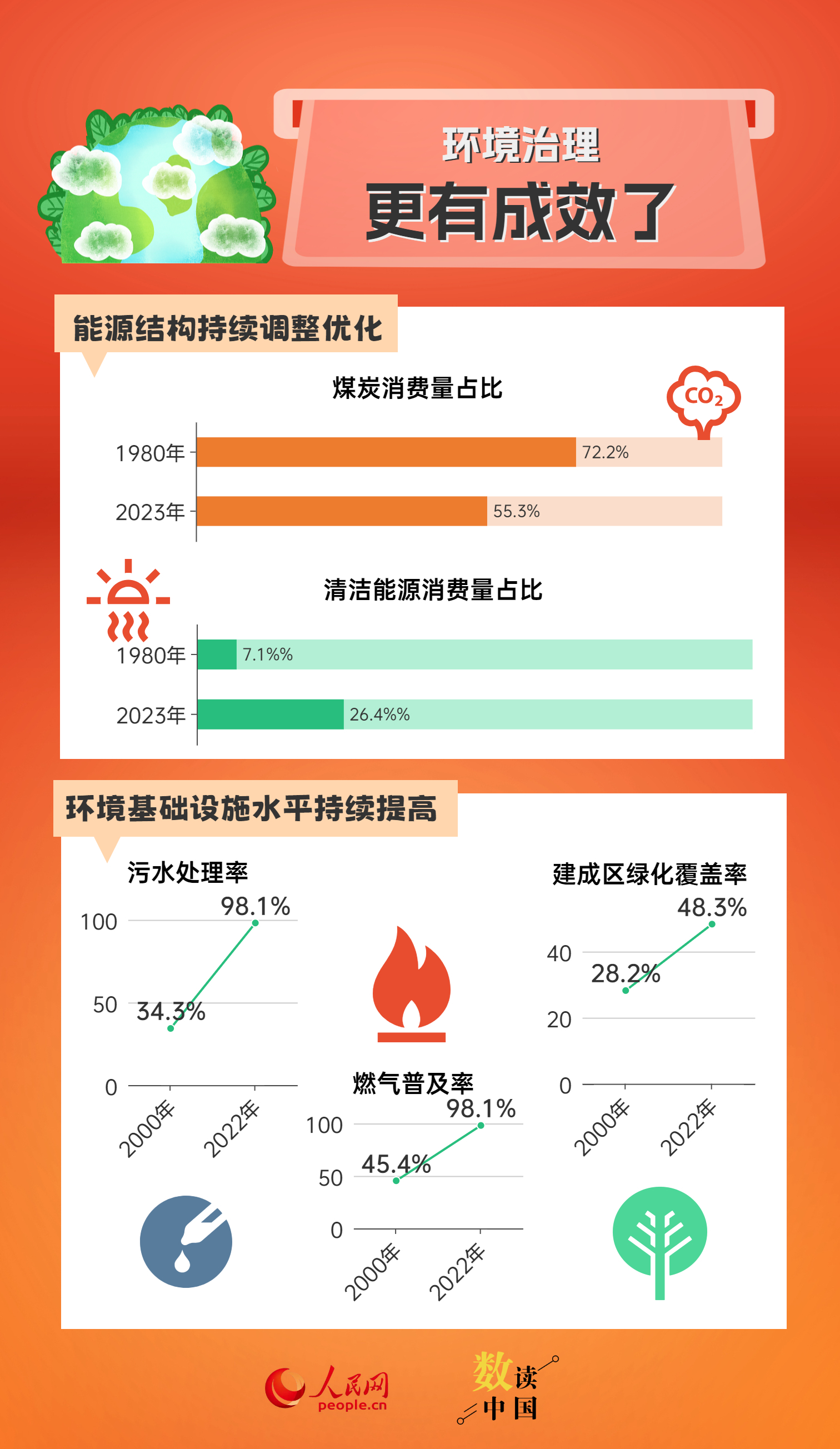 2024新澳门开奖结果记录,科学数据解读分析_原创性版66.980