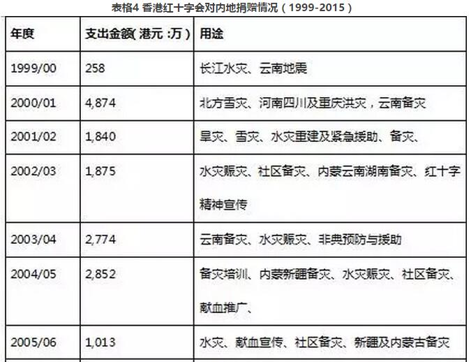 服务项目 第261页