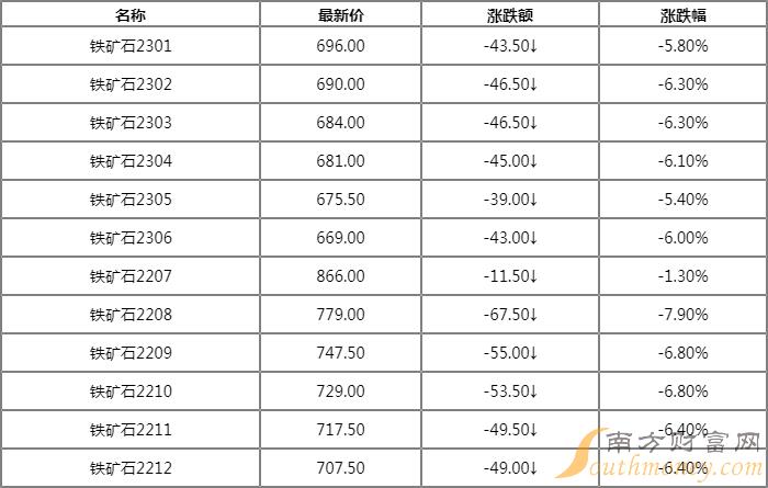 铁矿石今日最新行情，市场力量变化与学习的魅力探索