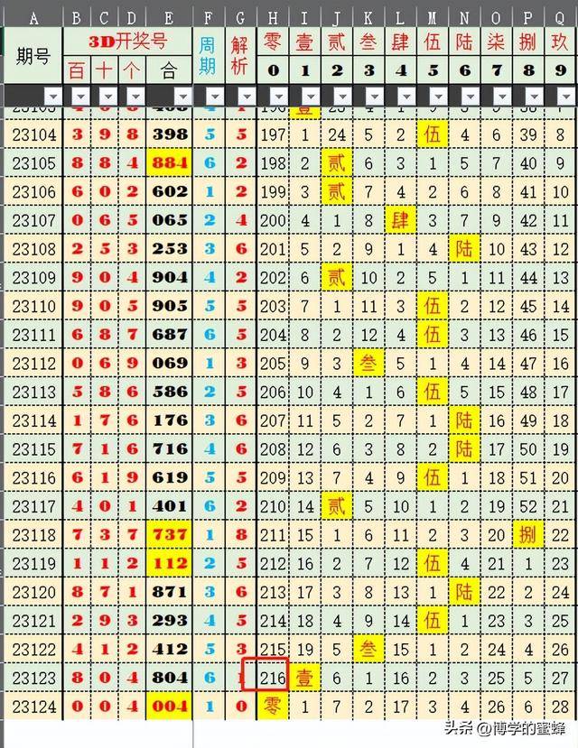 新澳历史开奖记录查询结果今天,专业数据点明方法_编辑版56.298