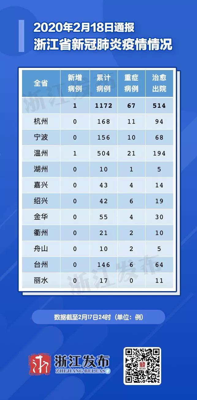 浙江卫健委最新疫情通报，科技与生活的无缝融合