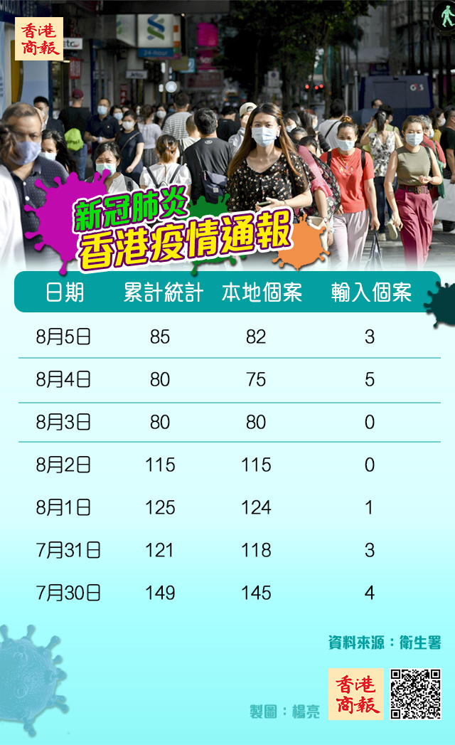 香港今日新增最新情况,香港今日新增最新科技亮点，引领未来生活潮流