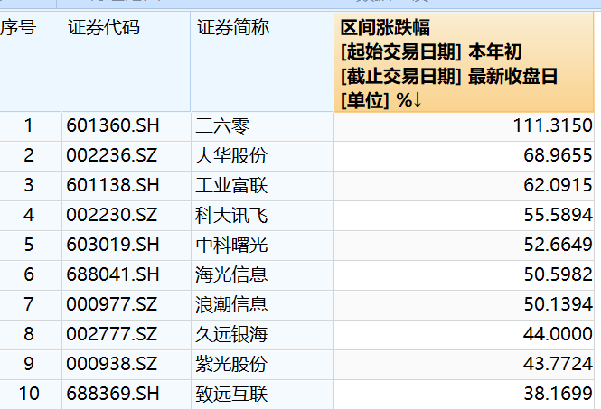 澳门今晚开特马+开奖结果课优势,科学依据解析_硬件版79.820
