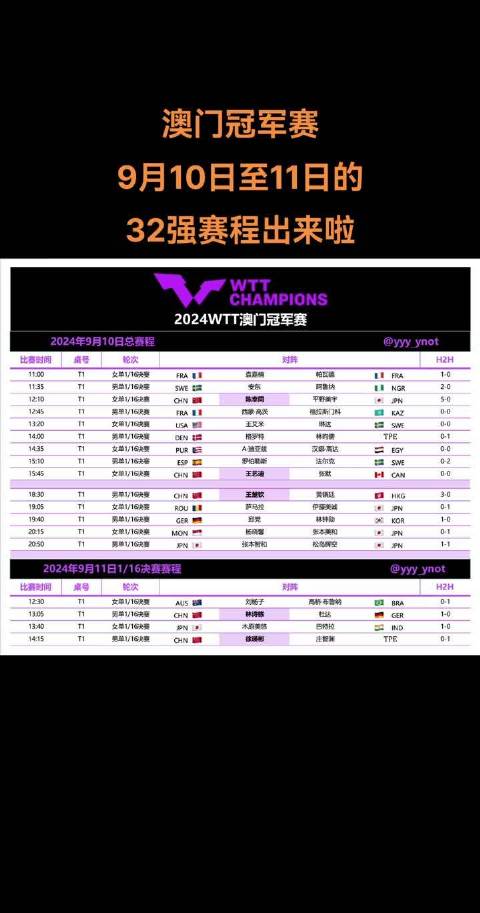 澳门最准最快的免费的,处于迅速响应执行_程序版57.696