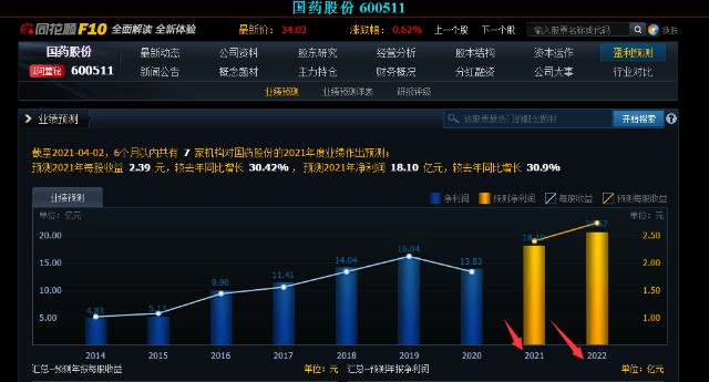 探索最新上市好股票，隐秘宝藏一览无遗！