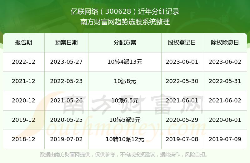 老澳门开奖结果+开奖记录20,安全保障措施_物联网版65.101