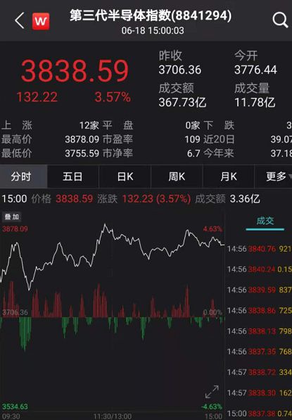 各类运输车辆 第264页