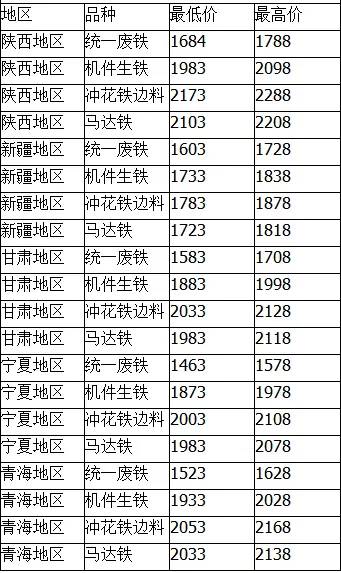 费铁价格行情最新报价,费铁价格行情最新报价分析