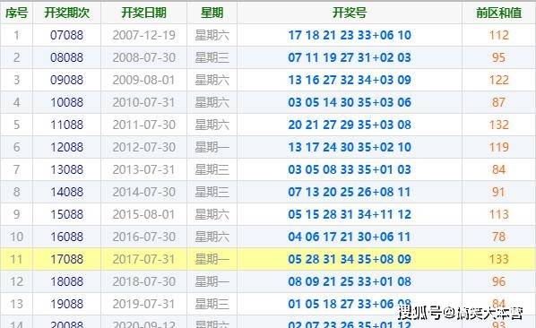 服务项目 第237页