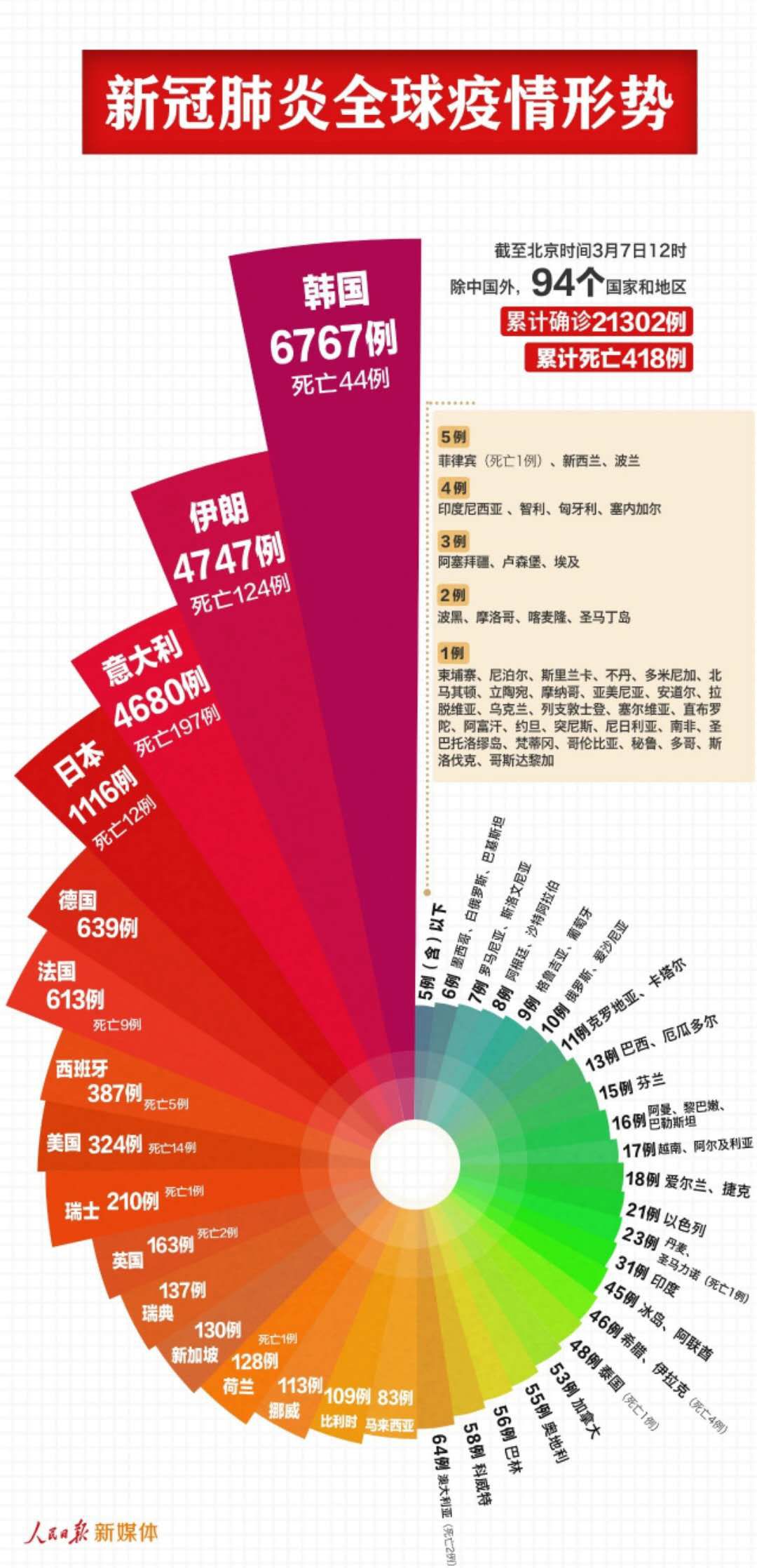 2024年11月新冠高峰期,安全保障措施_本地版96.958
