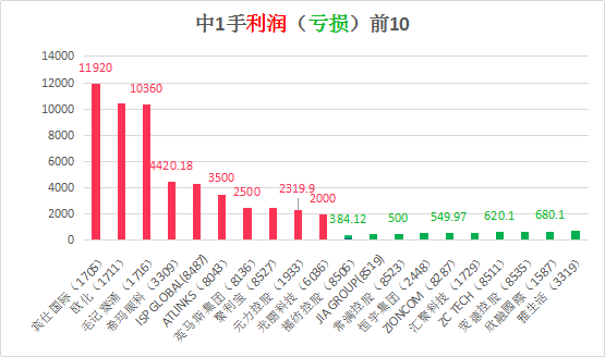 服务项目 第234页