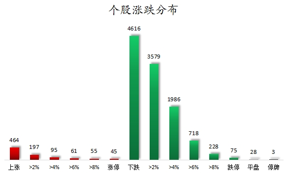 搬家必读 第212页
