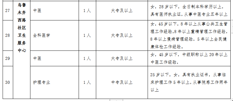 奎屯市最新招聘资讯，学习变化，拥抱未来，开启无限可能职业生涯
