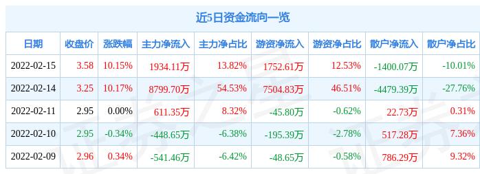 服务案例 第162页