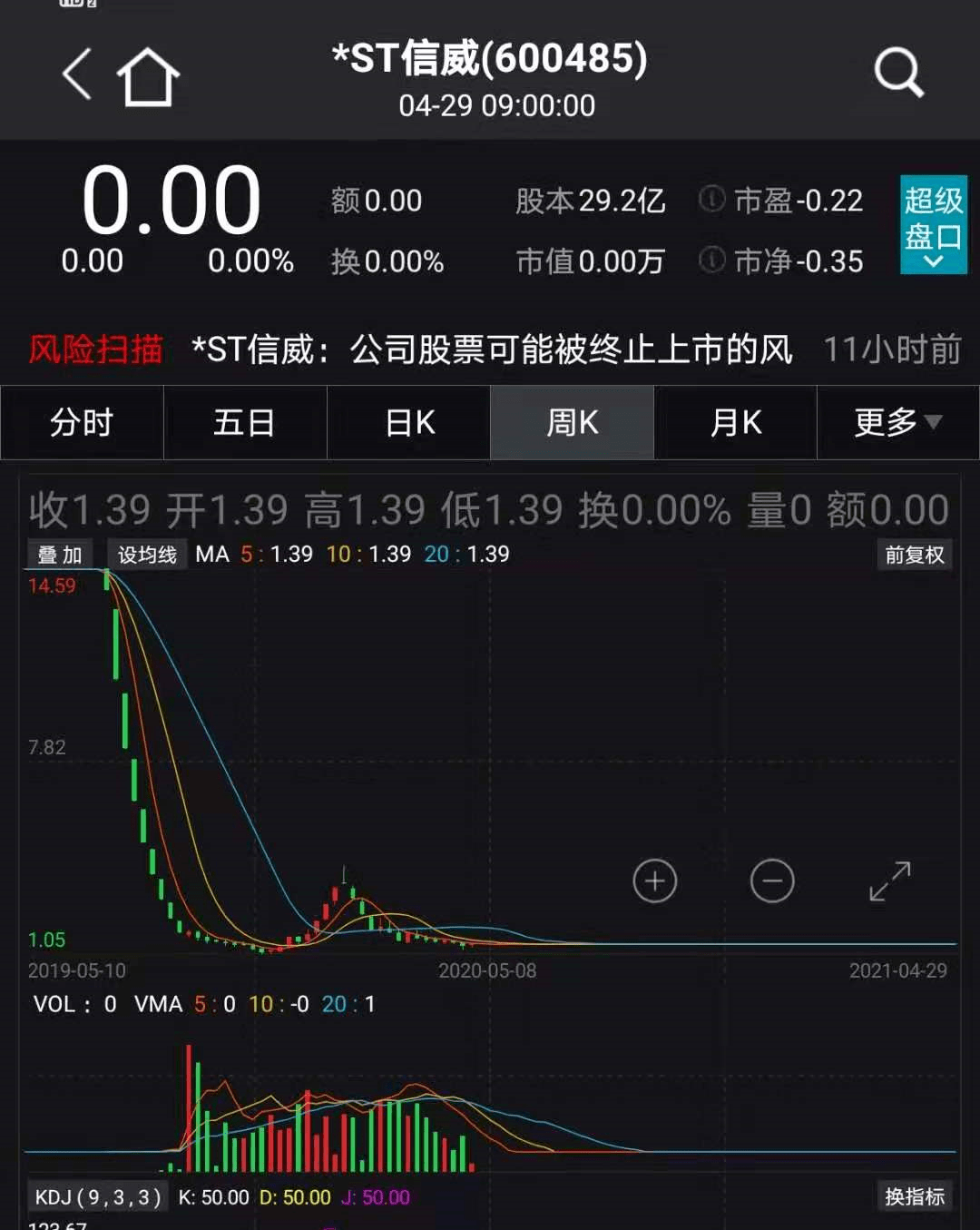 2019年上市股票新星揭秘，科技与产品亮点一览