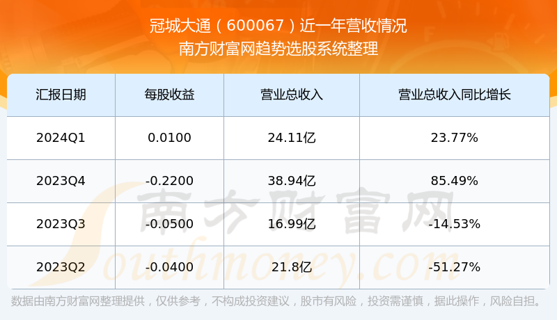 冠城大通股票行情，时代印记与市场的脉动